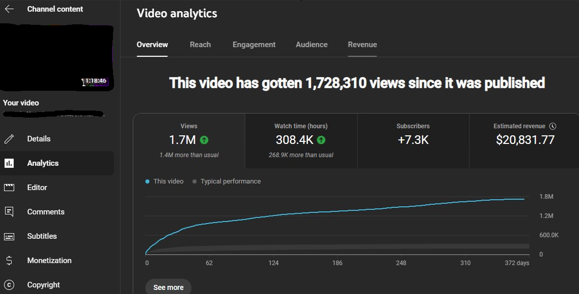 Analytics slide 1